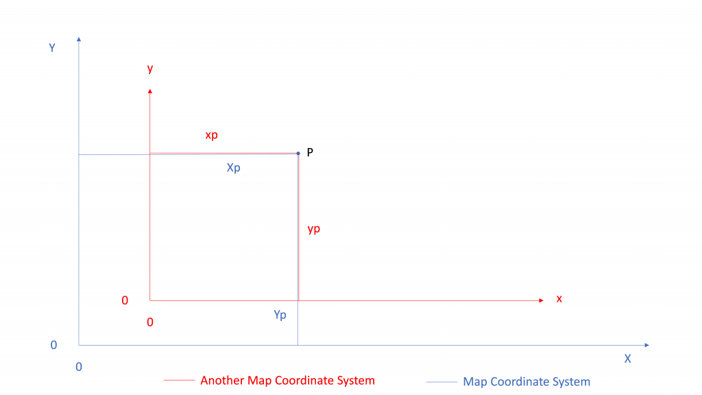 Similarity Transformation (no rotation) Between Two Coordinate Systems